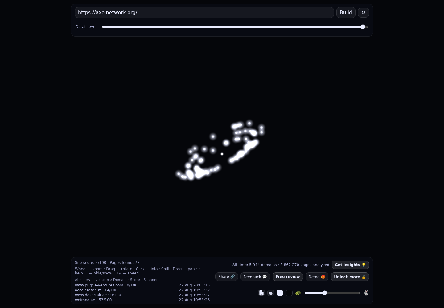 AXEL Angel Investment Network · RADAR_GRAPH