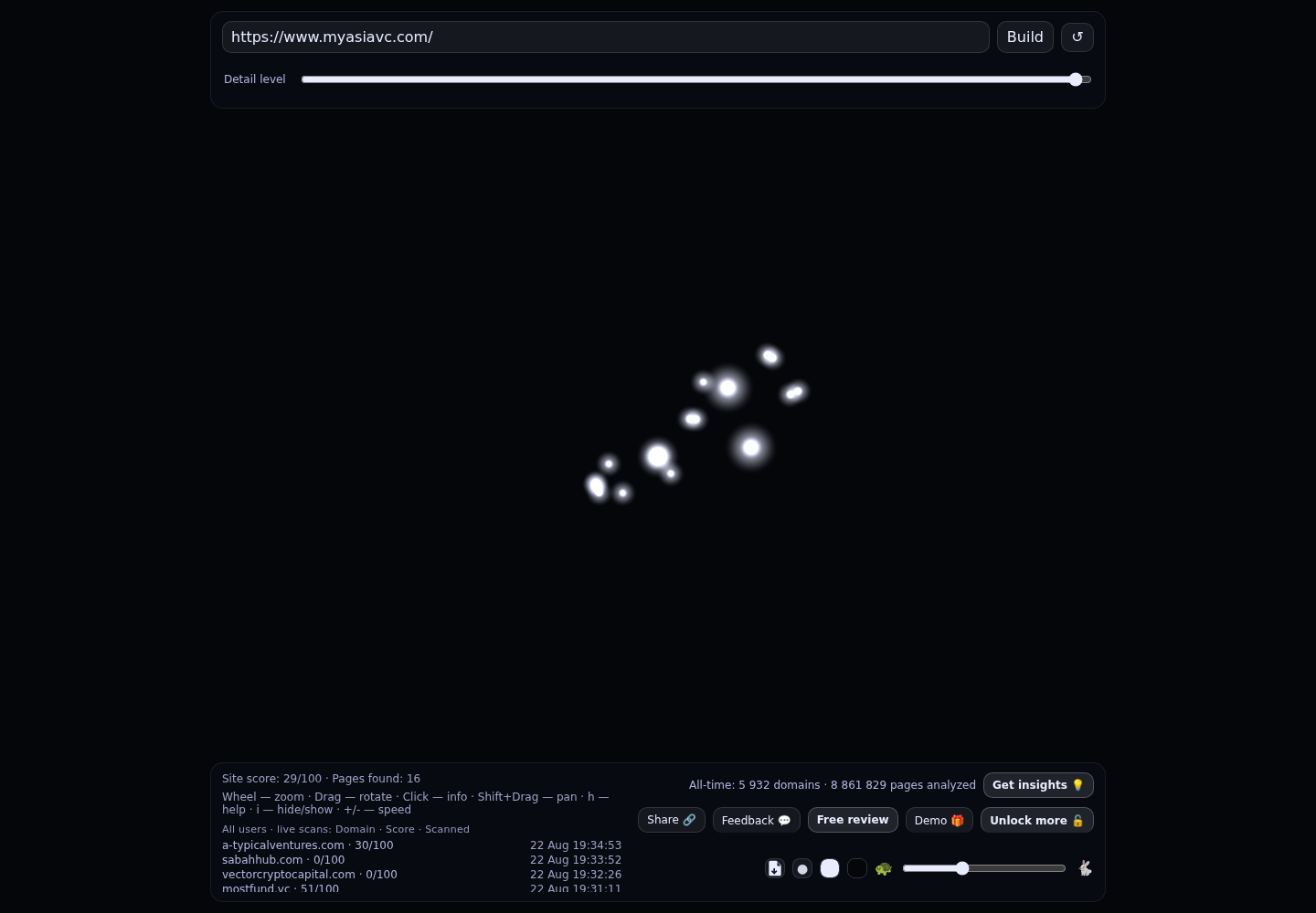 MyAsiaVC · RADAR_GRAPH