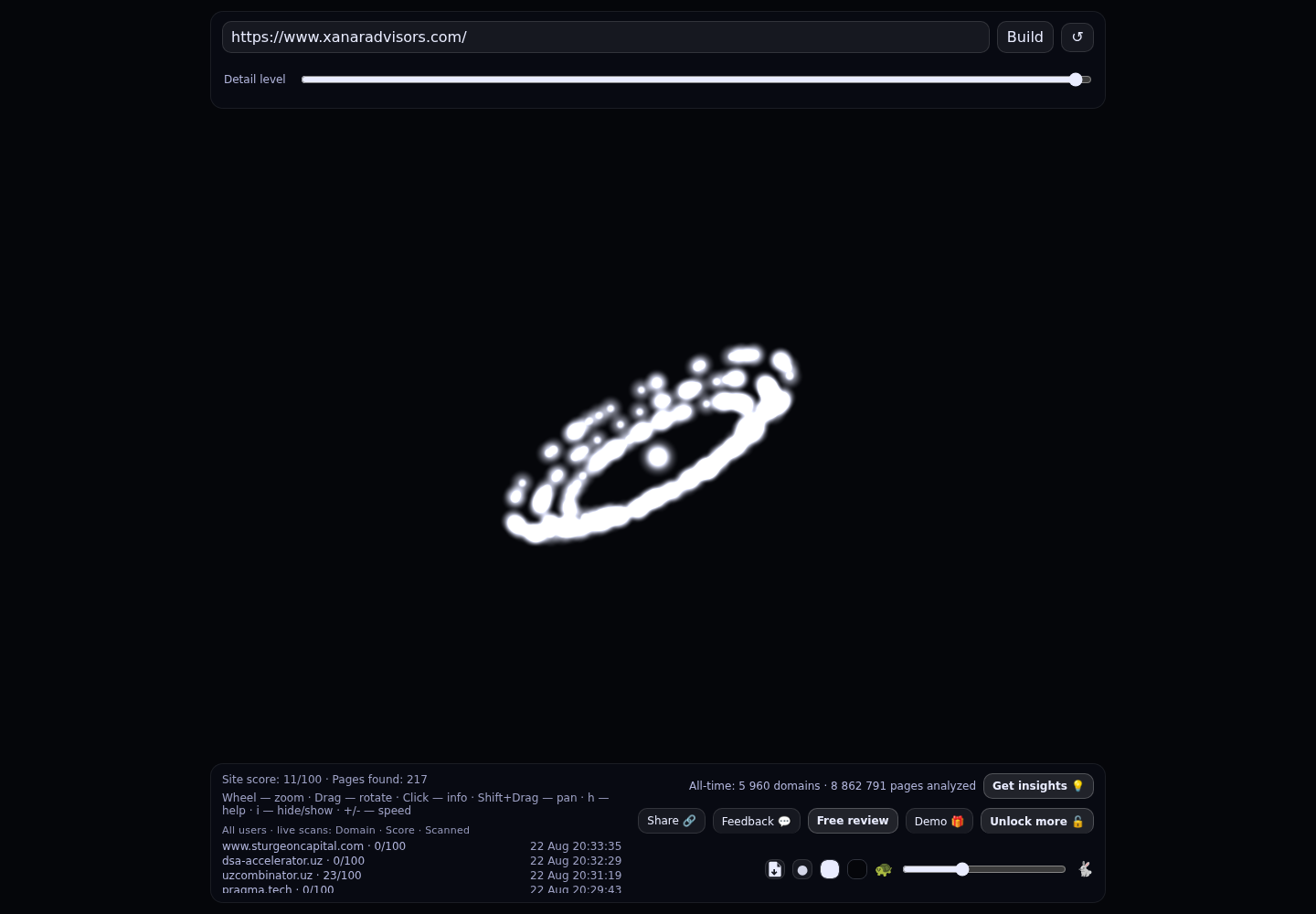 Xanara Advisors · RADAR_GRAPH