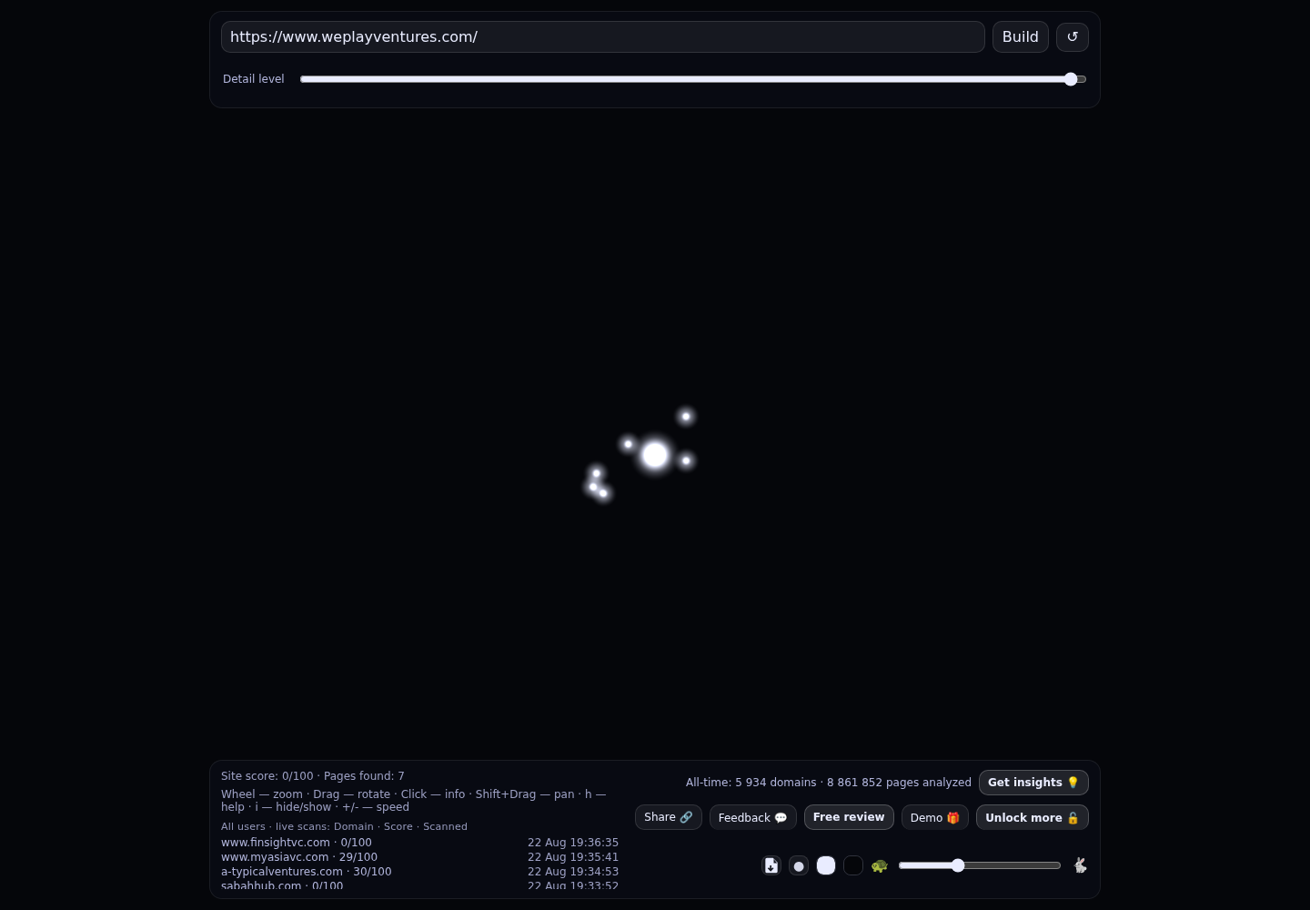 WePlay Ventures · RADAR_GRAPH