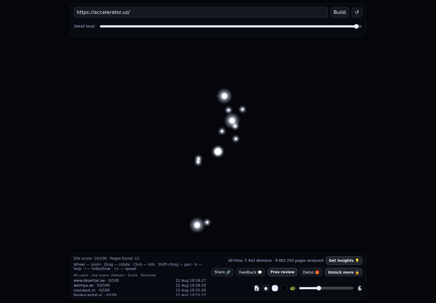 Accelerate Platform · RADAR_GRAPH