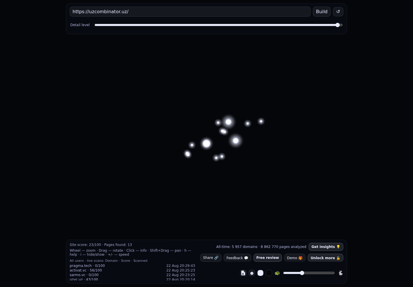 UzCombinator · RADAR_GRAPH