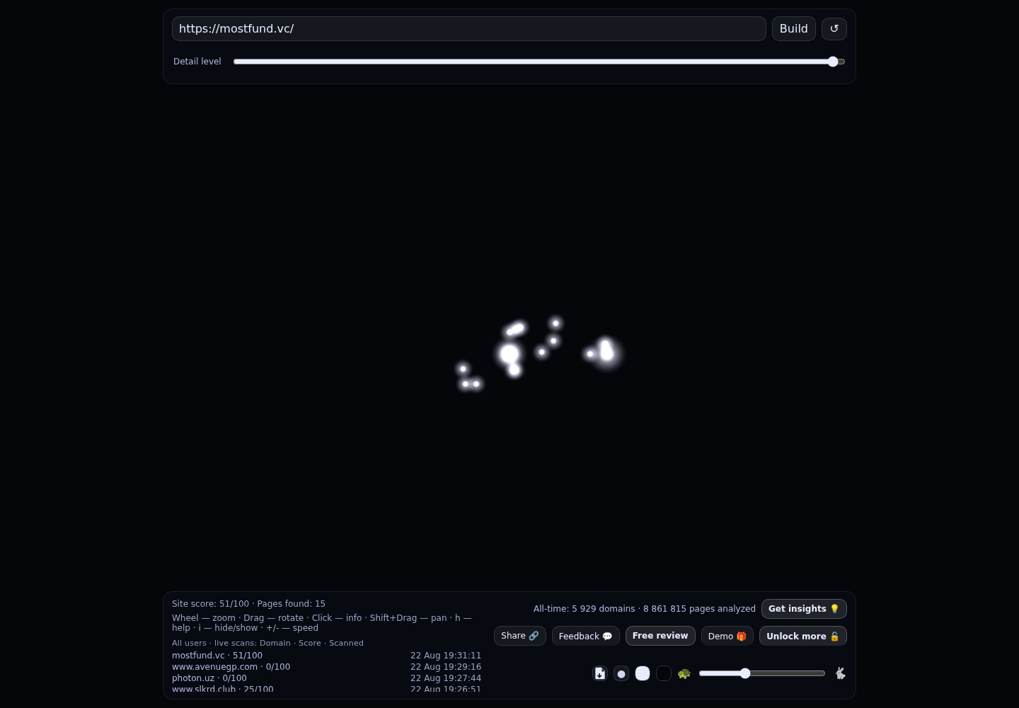 MOST Ventures · RADAR_GRAPH