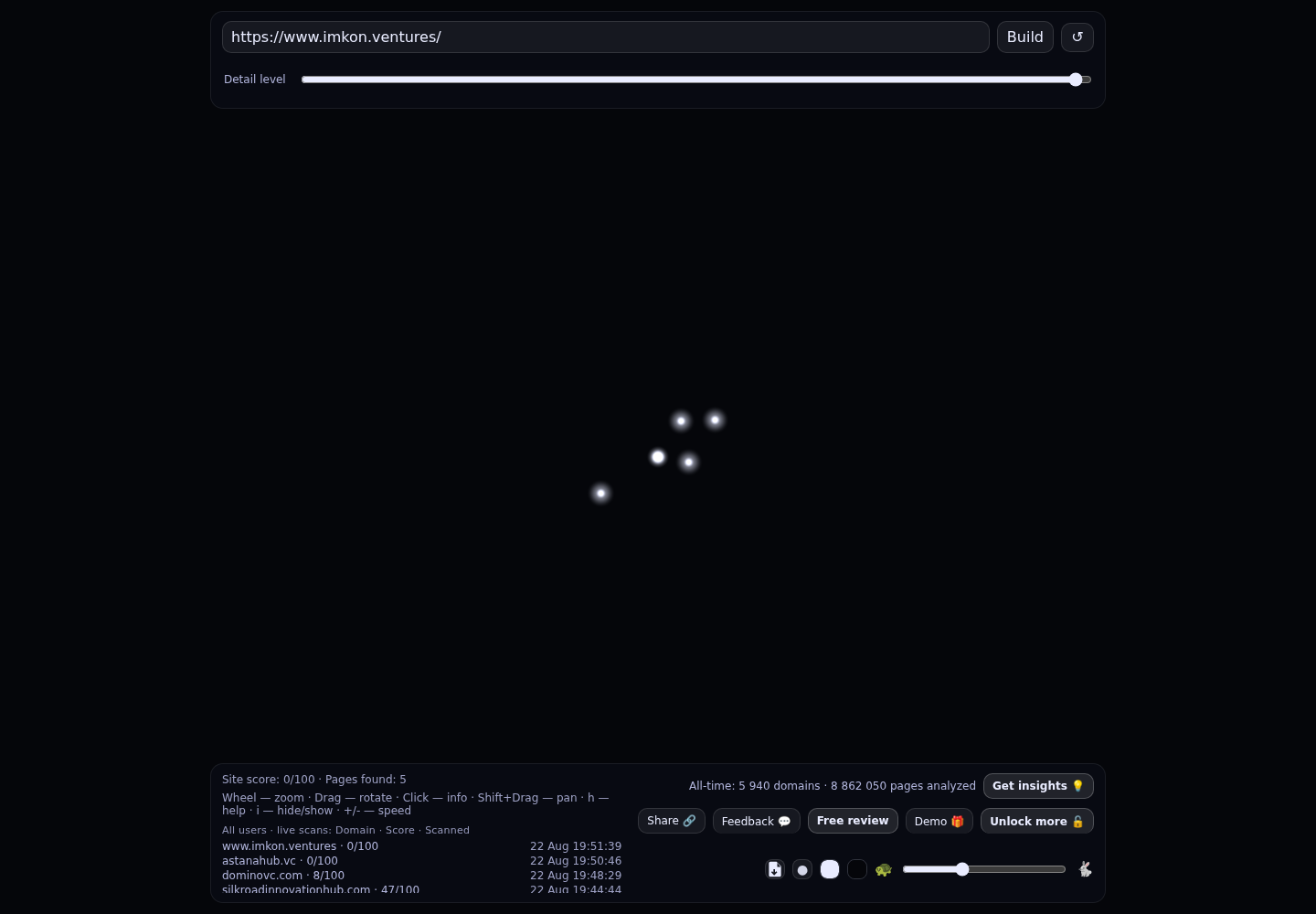 Imkon Ventures · RADAR_GRAPH