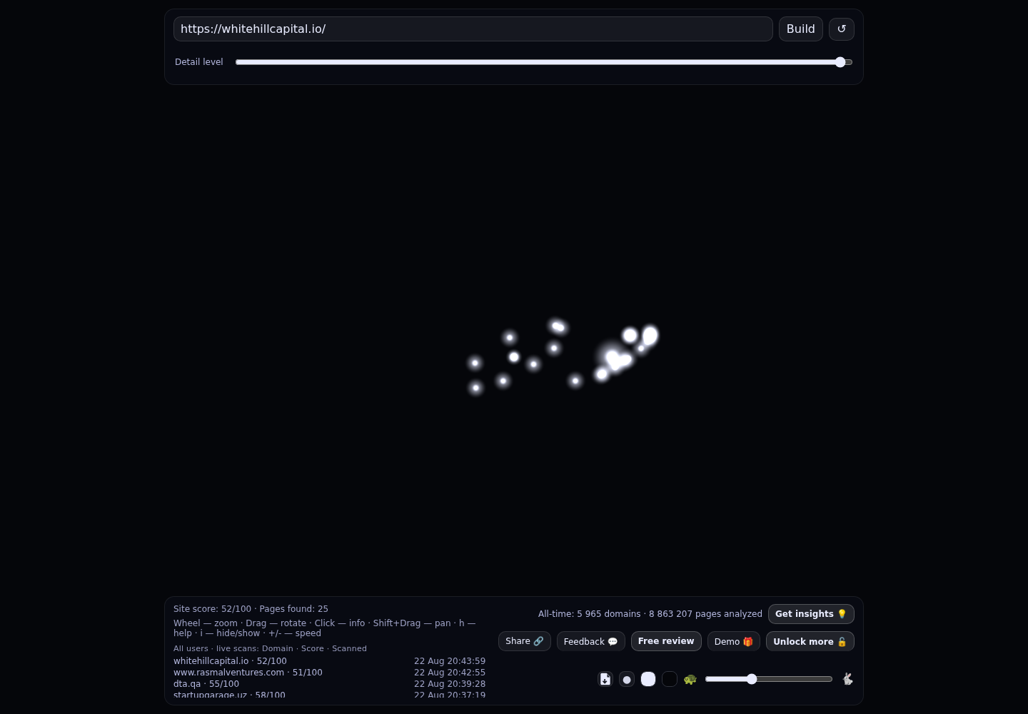 White Hill Capital · RADAR_GRAPH