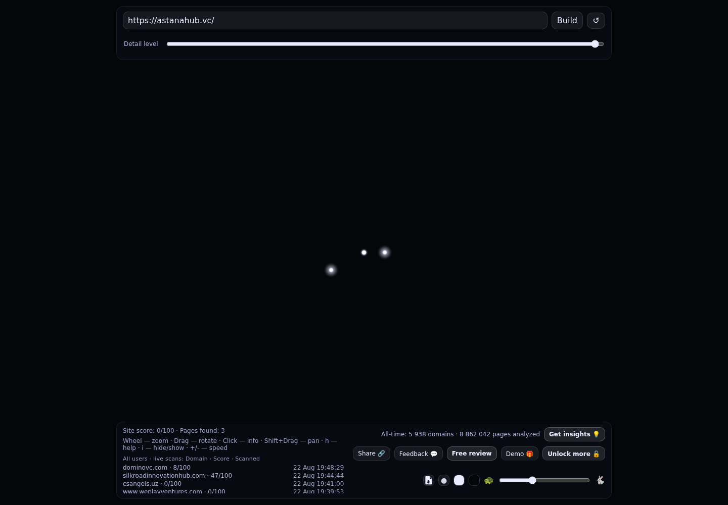 Astana Hub Ventures · RADAR_GRAPH
