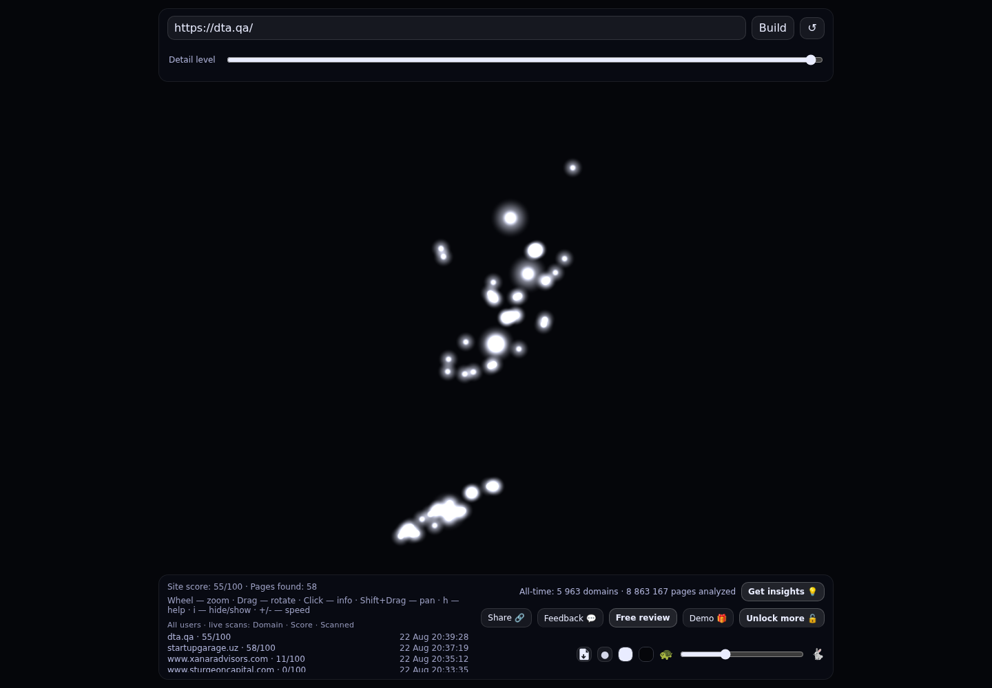 Doha Tech Angels · RADAR_GRAPH