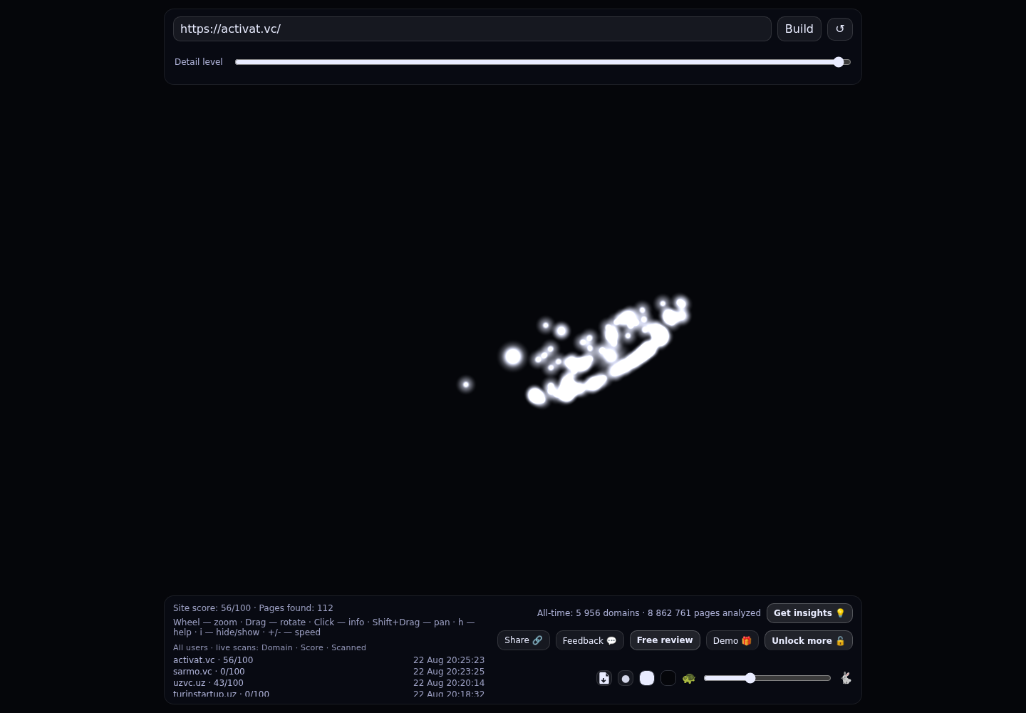 Activat VC · RADAR_GRAPH