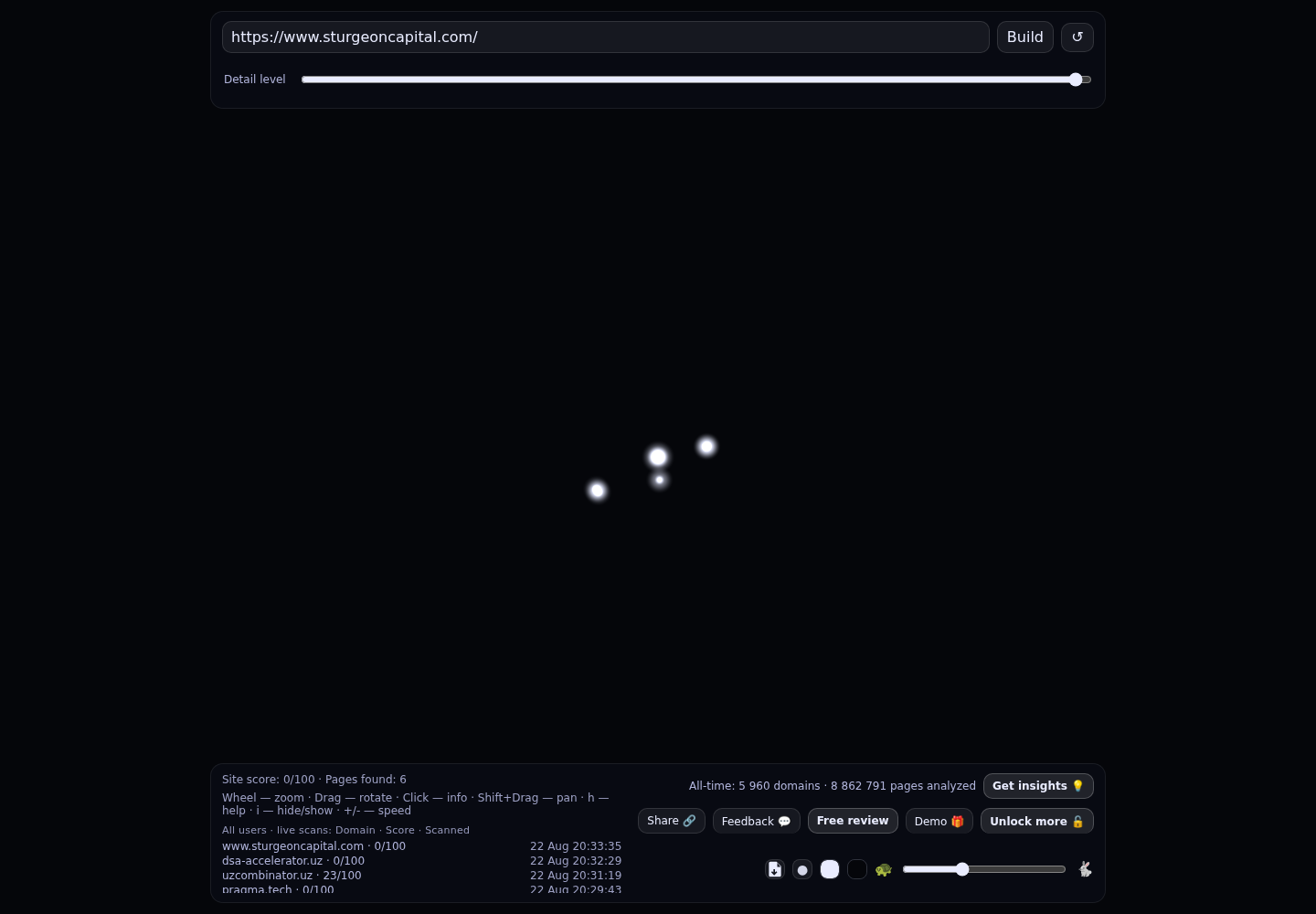 Sturgeon Capital · RADAR_GRAPH