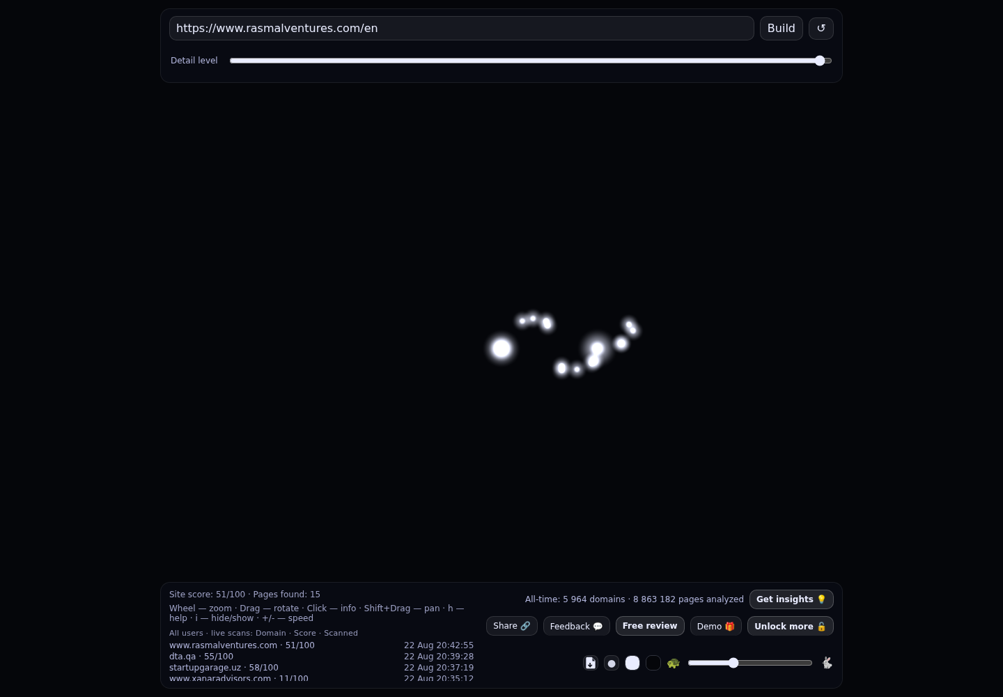 Rasmal Ventures · RADAR_GRAPH