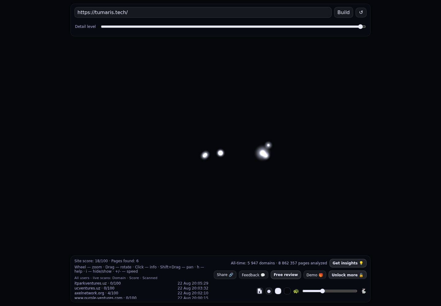 Tumaris.Tech · RADAR_GRAPH