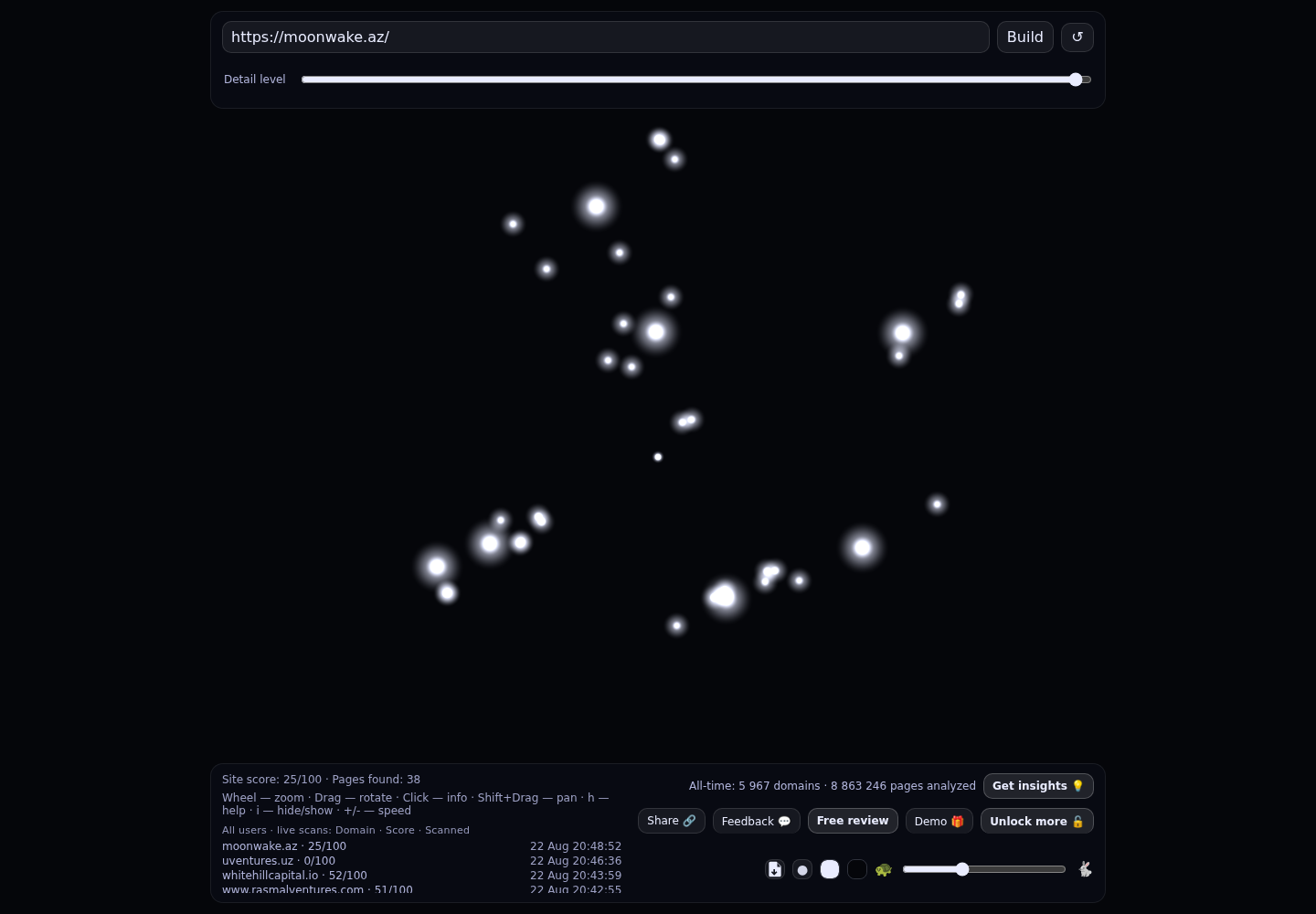 Moonwake Investment · RADAR_GRAPH