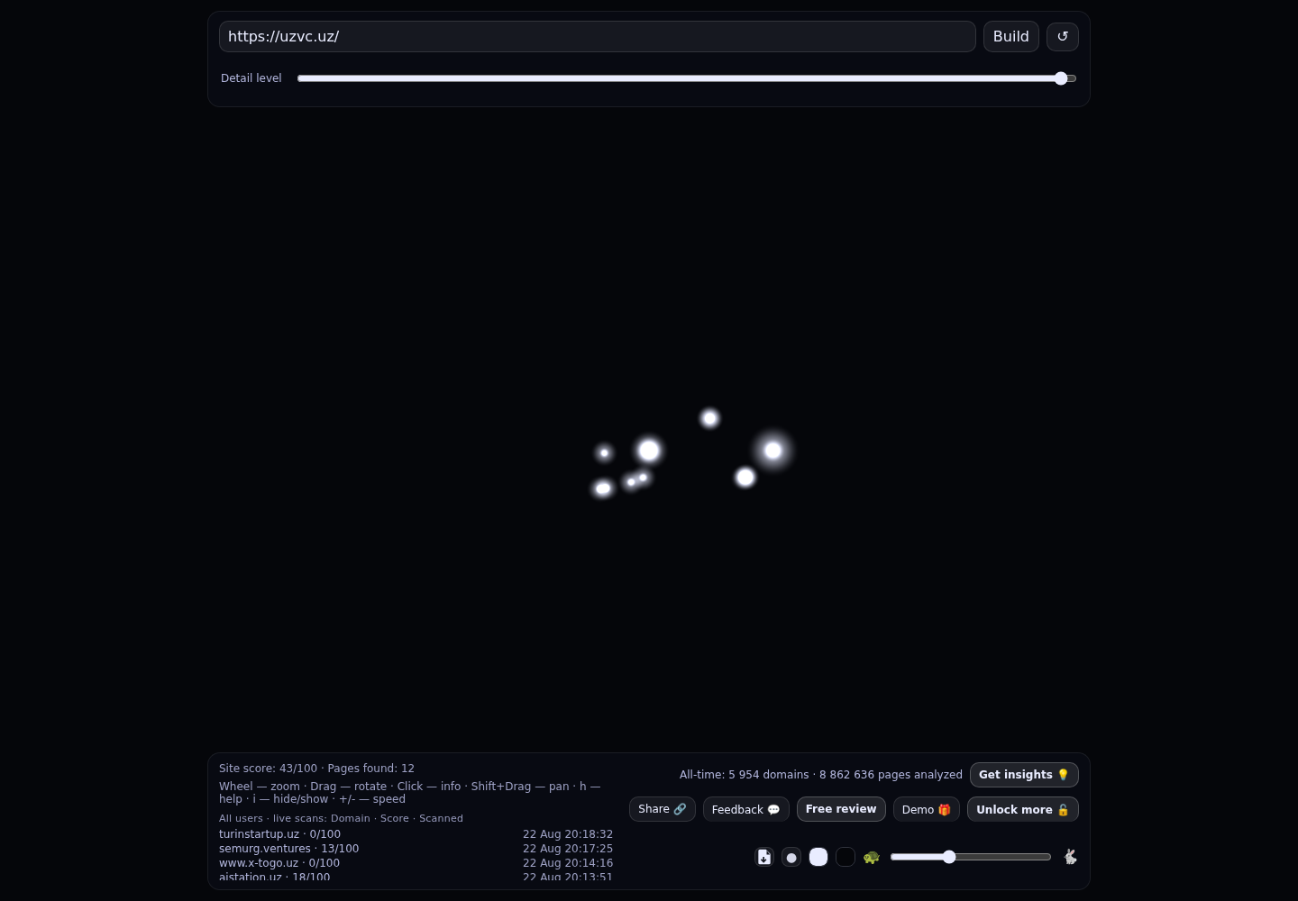 UzVC · RADAR_GRAPH