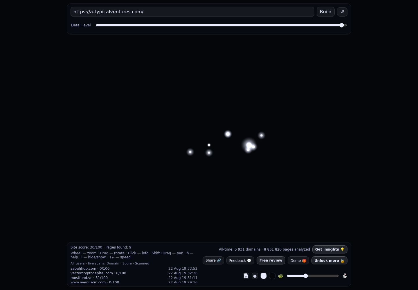 A-Typical Ventures · RADAR_GRAPH