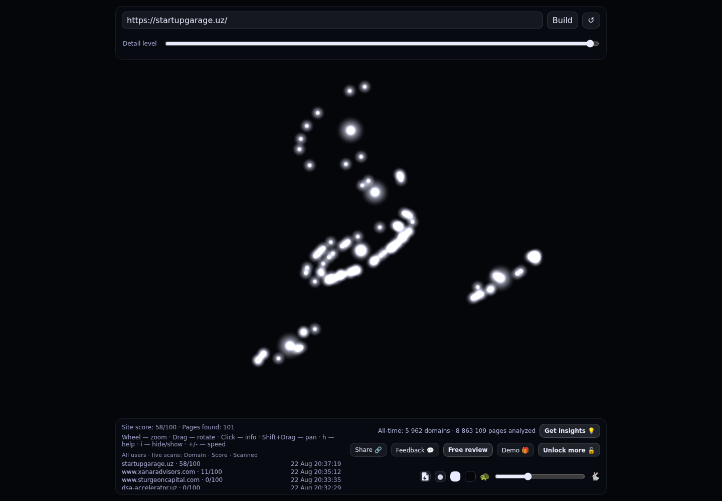 Startup Garage · RADAR_GRAPH