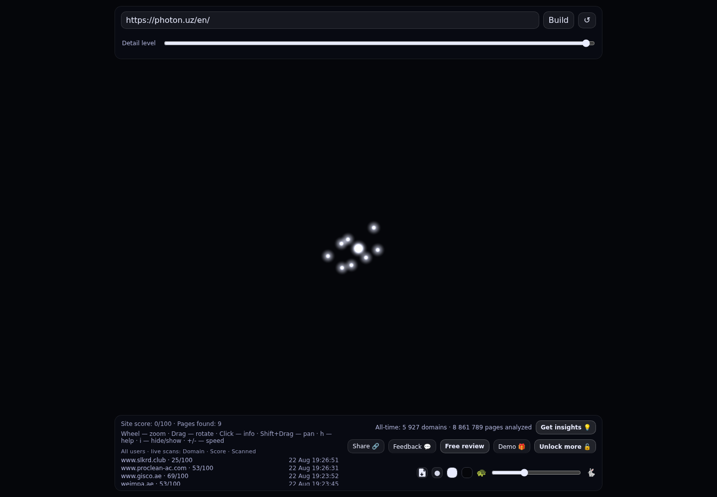Photon Management Company · RADAR_GRAPH