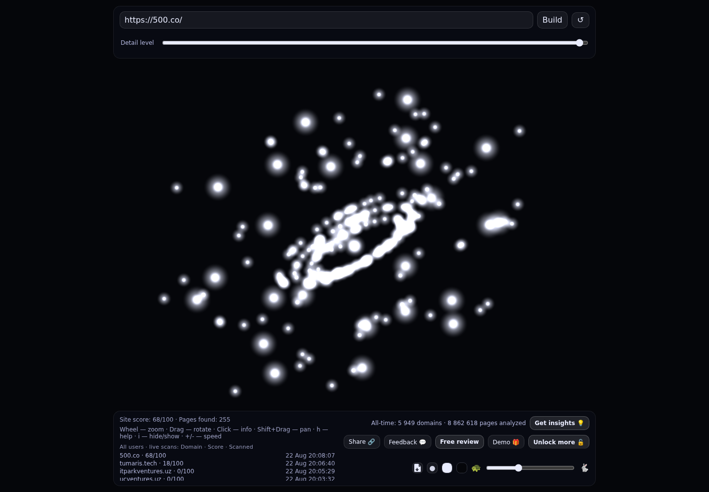 500 Global · RADAR_GRAPH