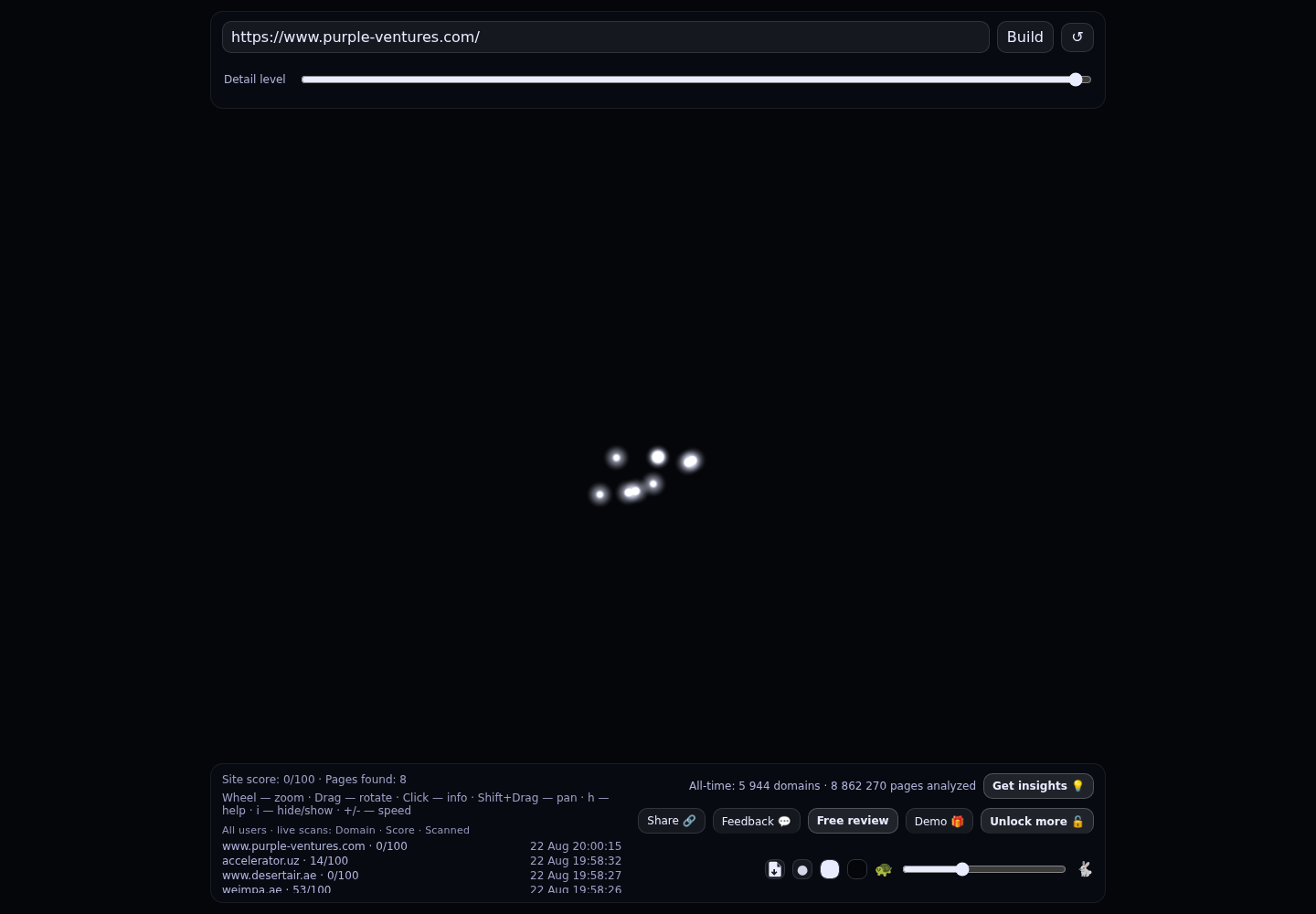 Purple Ventures · RADAR_GRAPH